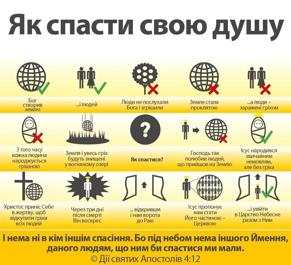 Грех разрушает. Как спасаться. инфографика по человеку. как искупить грех. инфографика люди.