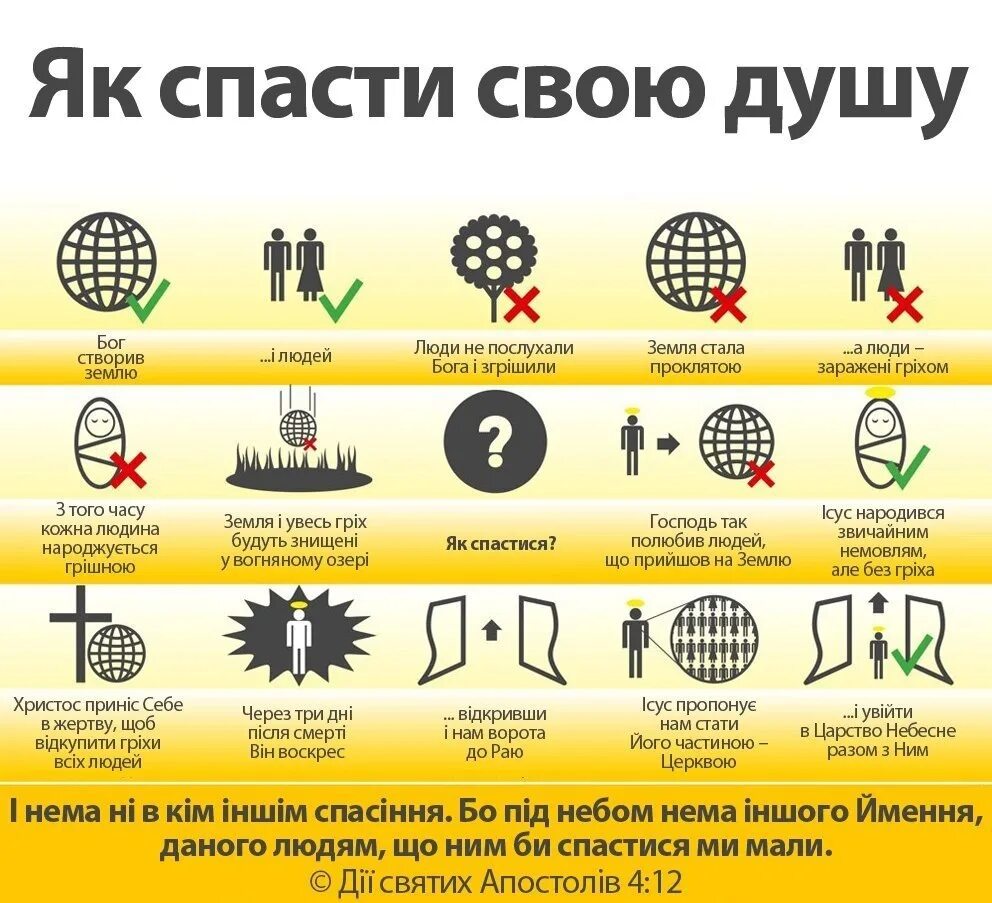 Грех насколько. Как спасаться. Инфографика по человеку. Как искупить грех. Инфографика люди.