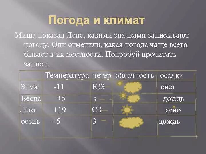 Климат 6 класс география презентация. Сравнительная таблица погода и климат. Тема климат 6 класс география. Погода и климат различия.