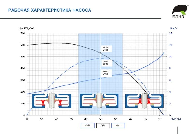 Характеристика насоса. Насос центробежный консольный 1к20/30 схема. Определение характеристик насосов. Технические характеристики насосов. Определение характеристик насосов.