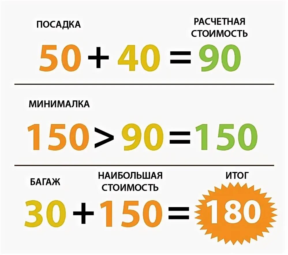 На 40 процентов больше