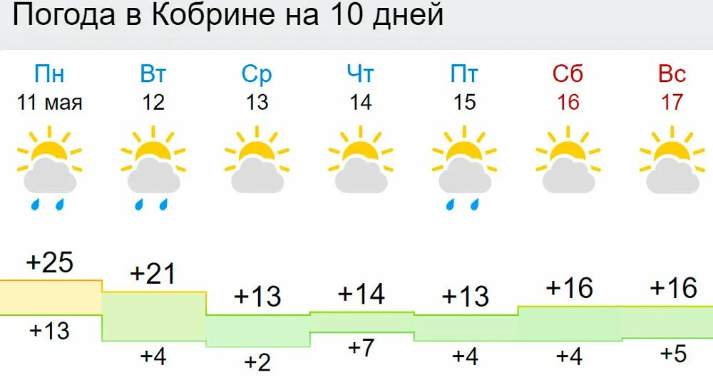 Погода в кобрине. Кобрин погода на неделю. Погода кобринское гатчинский. Погода кобринское гатчинский. Погода кобринское гатчинский.