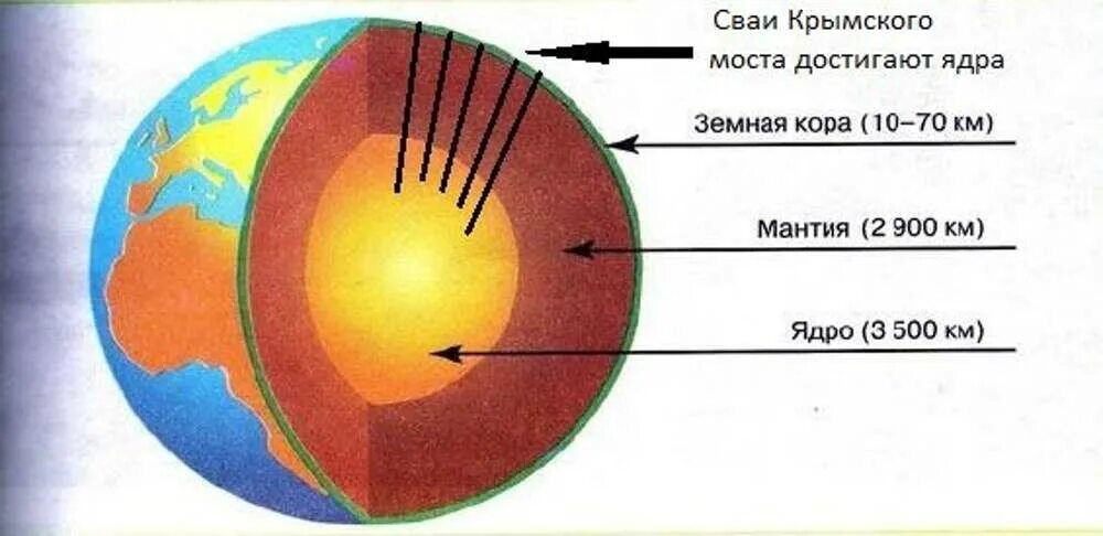 Название элементов земли