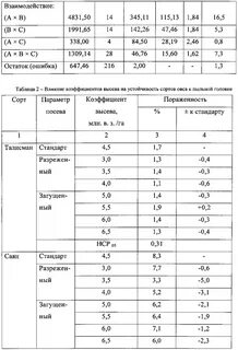 Норма высева овса