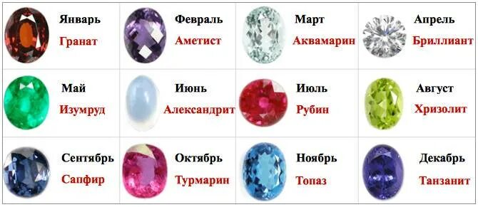 Камень козерог женщины по гороскопу по дате. Камни по гороскопу. стрелец камень талисман. камень по дате рождения и знаку зодиака. камни стрельца по дате рождения.