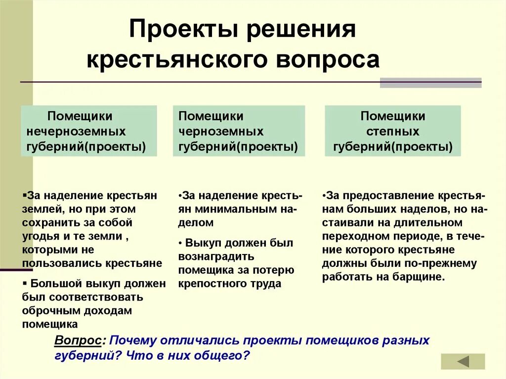 Для разработки проектов решения крестьянского вопроса Через все царствование проходит стремление Николая не допустить даже намека на