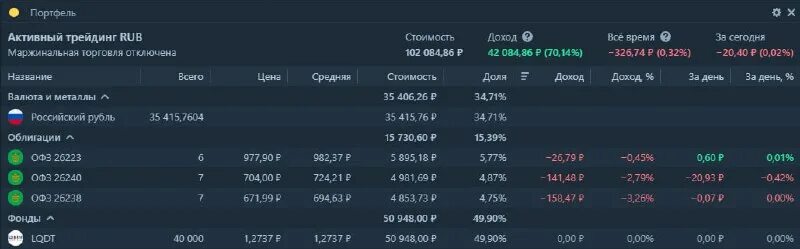Топ строительных компаний. Сбалансированный инвестиционный портфель. Какой объем текущих портфелей гк а 101. Таблица инвестора. Какой объем текущих портфелей гк а 101.
