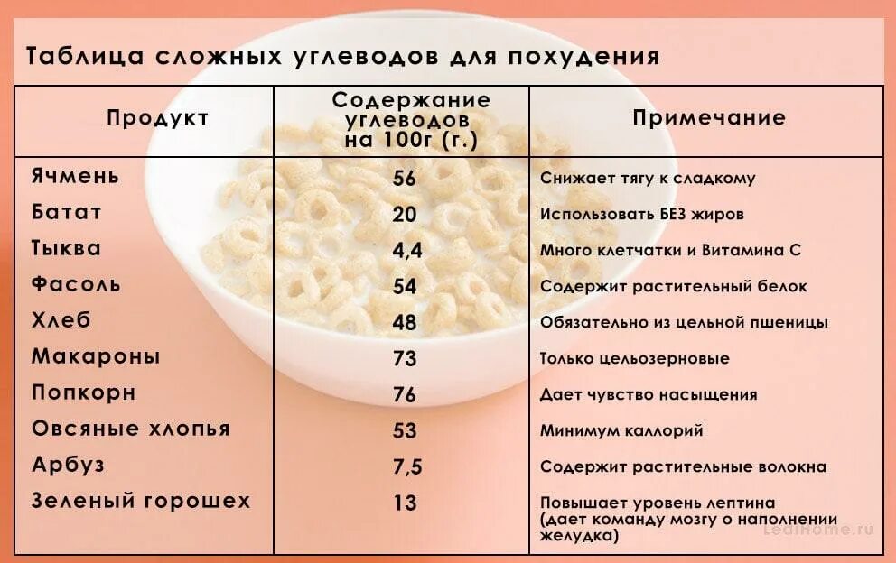 Сколько углеводов соли. Сложные углеводы список продуктов. Сложные углеводы таблица продуктов. Сложные углеводы список продуктов для похудения. Простые углеводы список продуктов таблица для правильного питания.