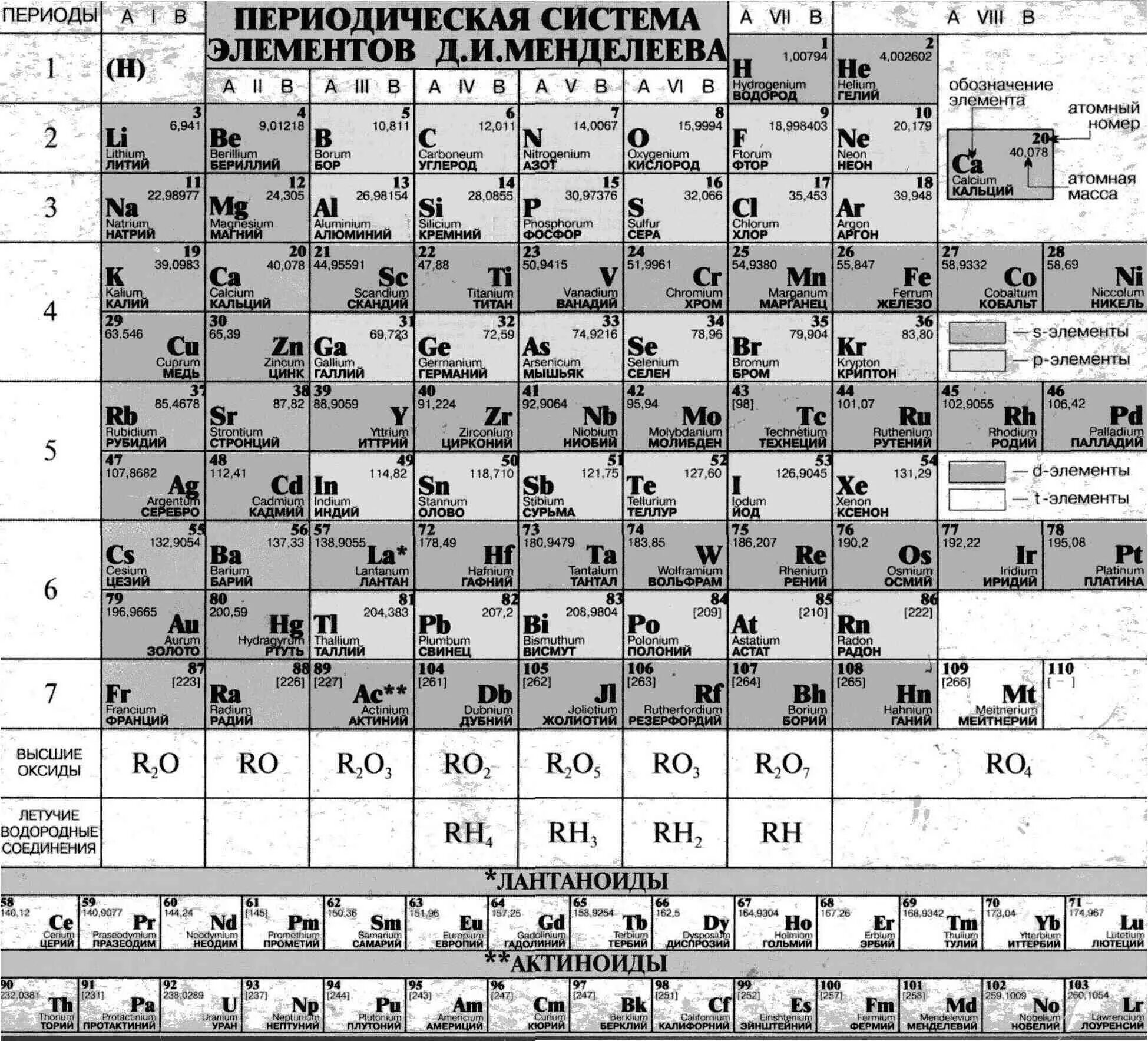 Химический элемент 60. Периодическая система химических элементов д.и. Менделеева. Периодическая система химических элементов черно-белая. Периодическая система Менделеева черно белая. Современная таблица Менделеева 118 элементов.