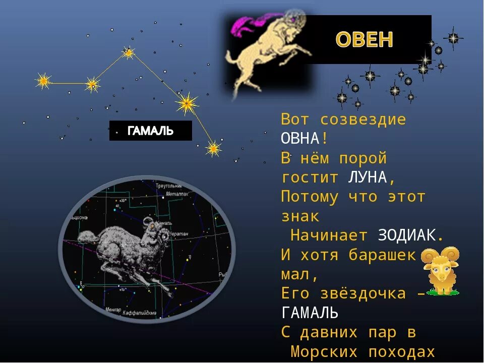 Зодиакальное Созвездие Овен. Сообщение о созвездии Овен. Сообщение о созвездии Овена. Зодиакальное Созвездие Овен знак. Гороскоп овен на 2 апреля 2024