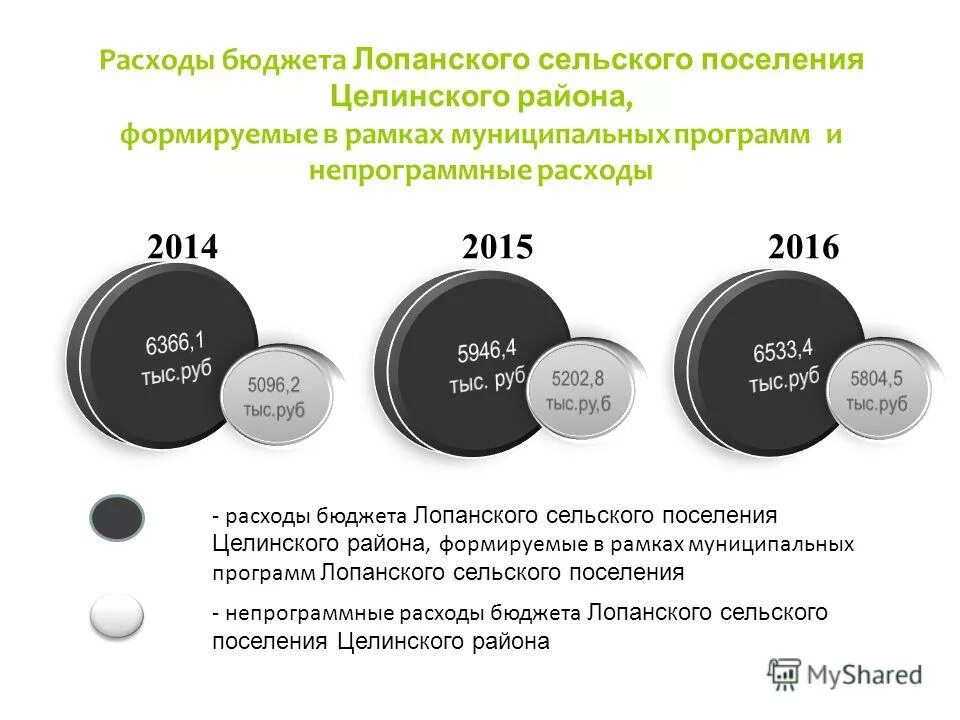 Расходы пермского края на образование 2019. Статьи расходов муниципального бюджета. Расходы бюджета поселения. Расходы бюджета поселения. Расходы бюджета поселения.