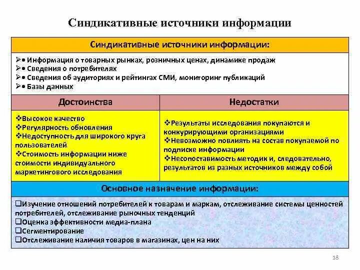 Источники потребители информации. Синдикативные исследования. синдикативная информация преимущества. синдикативные источники. синдикативная функция общения.