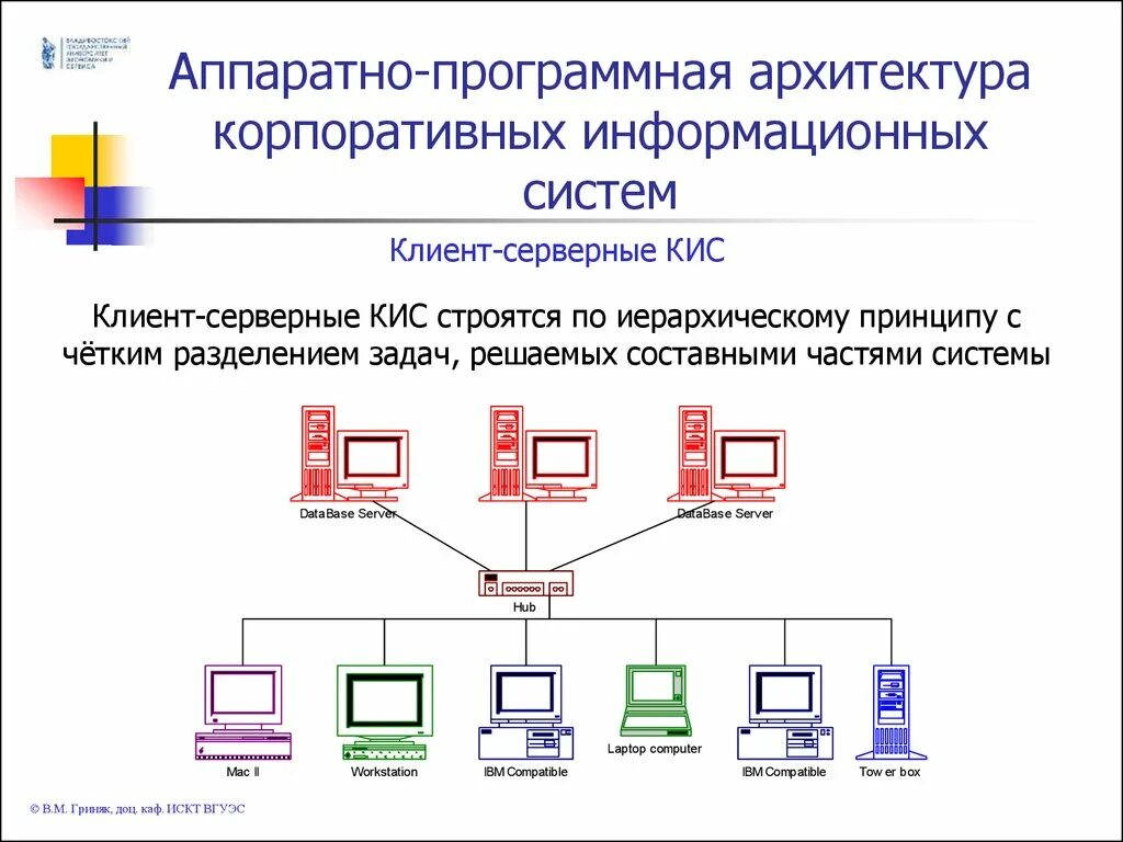 ИТ-архитектура корпоративной информационной системы. Архитектура корпоративных информационных систем. Кис корпоративные информационные системы. Современные архитектуры информационных систем. Информационная система организации определение