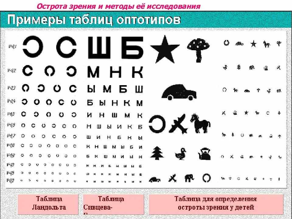 Таблица Орловой острота зрения. Таблица для проверки зрения у детей 10 лет. Таблица Сивцева для проверки зрения для детей. Таблица для проверки зрения у окулиста цифры.