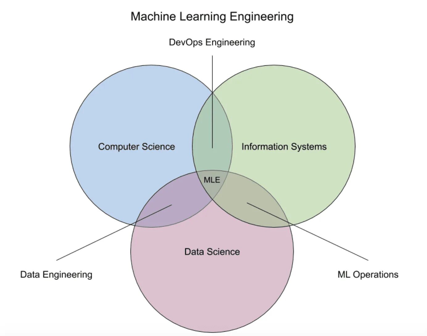 Что такое машинное обучение простыми словами. Машинное обучение. Data Scientist и Machine Learning Engineer. Теория машинного обучения. Как выглядит машинное обучение.