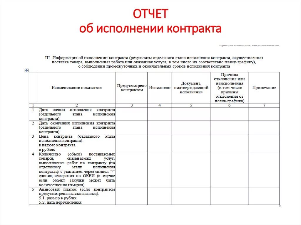 Отчет об исполнении контракта. Отчет по социальному контракту пример. Отчет по социальному контракту образец. Пример отчетности по социальному контракту. Форма отчета по социальному контракту пример.