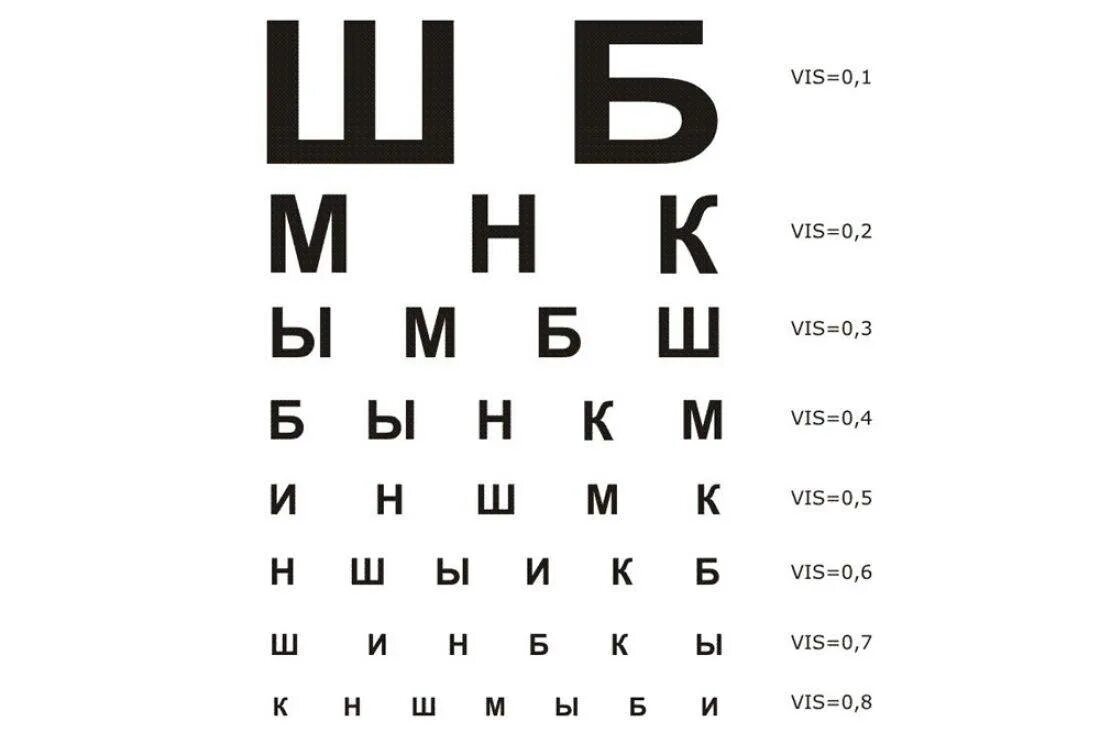 Во зрение пропущенная буква. Таблицы для определения остроты зрения Сивцевой-Орловой. Алфавит для проверки зрения у окулиста. Стандартная таблица для проверки зрения у окулиста в поликлинике. Таблица окулиста для проверки зрения 2023.