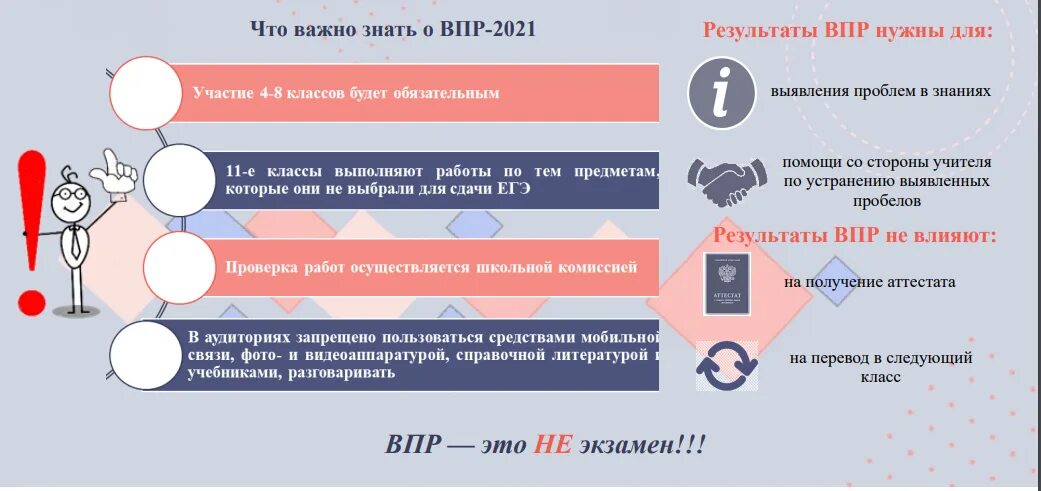 В следствии непогоды концерт отменили впр. ВПР. ВПР 2021. Памятка ВПР детям. Информация о ВПР для детей.