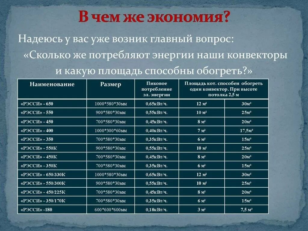 Сколько квт обогреватель. Конвектор 2 КВТ расход электроэнергии. Конвектор потребление электроэнергии. Сколько электроэнергии потребляет конвектор. Потребляемая мощность конвектора.