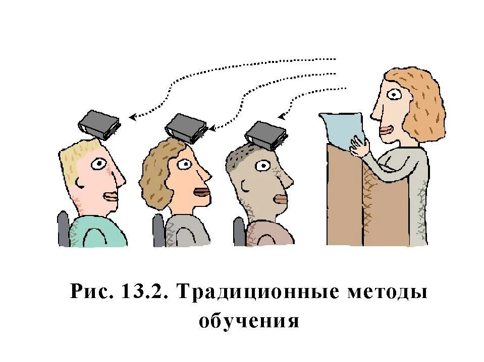 Традиционные методы оьучени. Метод иллюстрации. Традиционные методы рисунок. Традиционное обучение рисунок. Традиционная методика чему учить