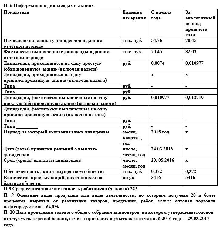 Вам начислены дивиденды от ценных бумаг. Начисление дивидендов по акциям проводка. Проводка выплачены Девиды. Проводки по выплаченным дивидендам. Выплачены дивиденды акционерам.