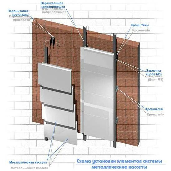 Монтаж кассеты. Навесная фасадная система (кассеты МП 2005/25/30 "металл профиль"). Узел крепления металлокассет. Фасадные кассеты PUZZLETON МЕТАЛЛПРОФИЛЬ чертежи. Толщина металлической кассеты вентфасада.