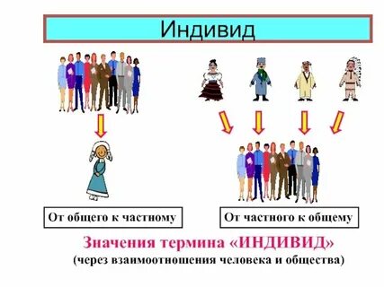 Индивид и общество в философии