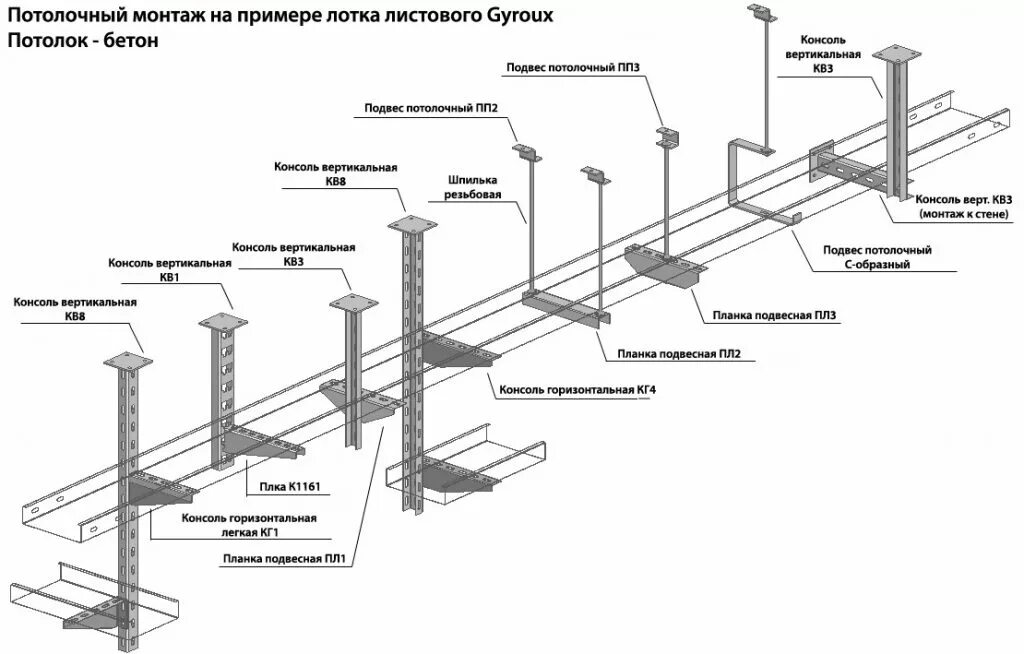 Расстояние между элементами