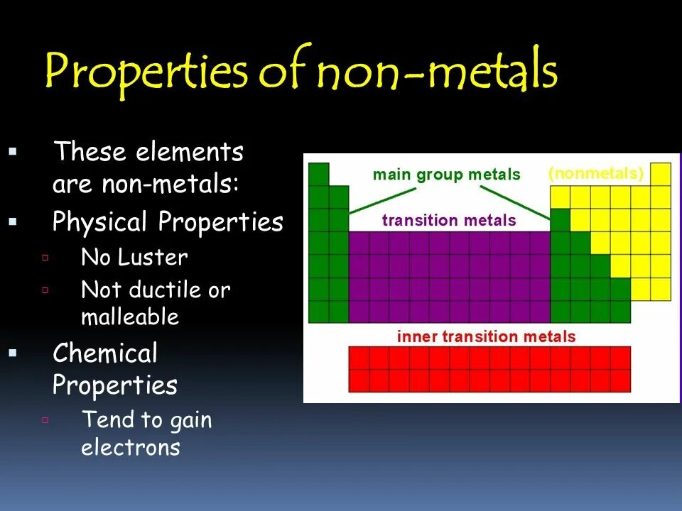 Properties of metals