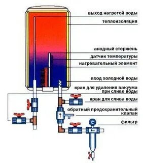 Почему горячий водонагреватель