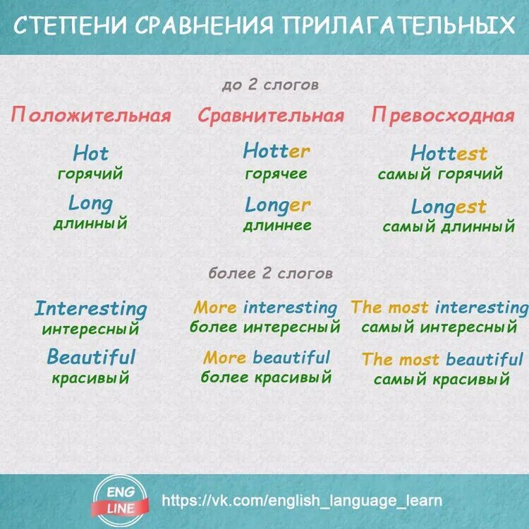 Comparative rich. Сравнительная степень interesting. Сравнительная и превосходная степень прилагательных interesting. Interesting степени сравнения. Степени сравнения прилагательного interesting.