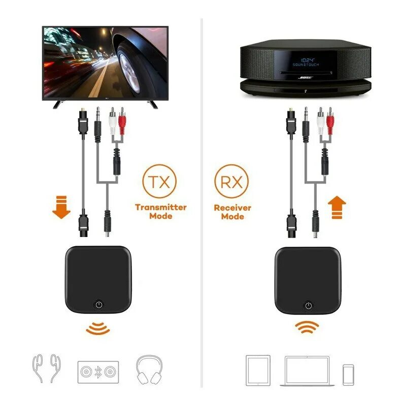 Bluetooth трансмиттер ресивер приемник передатчик аудио. Taotronics bluetooth transmitter. taotronics tt-ba09 wireless audio adapter bluetooth. bluetooth аудио приемник bluetooth 5,0. адаптер bluetooth трансмиттер ресивер 2.
