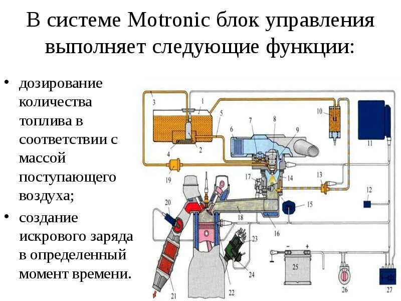 Системы управления инжекторного двигателя. Система управления двигателем mono-motronic. система впрыска motronic m5. система впрыска топлива motronic. блок управления в инжекторном двигателе.
