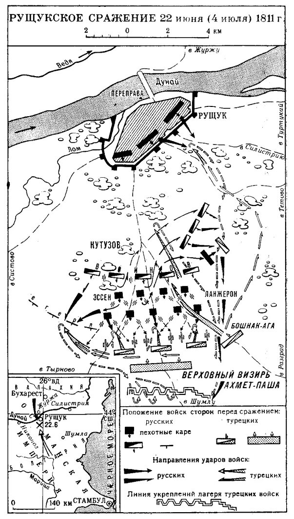 Битва при рущуке 1811. Рущукское сражение 1811 года. Битва при рущуке 1811. Битва при рущуке. Битва при рущуке.
