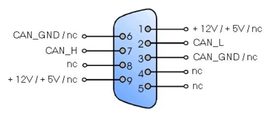 Can Bus распиновка разъема. Распайка can db9. Db9 can разъем распиновка. USB RS-232 разъём распайка. Can l use