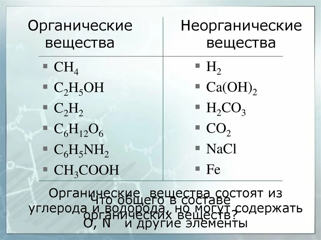 Органические вещества в химии. Органические соединения. Органические соединения химия. Органические соединения металлов. Газообразные органические соединения