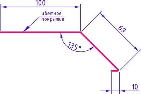Капельники для кровли размеры