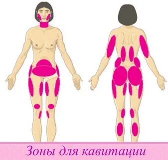 Зона жир