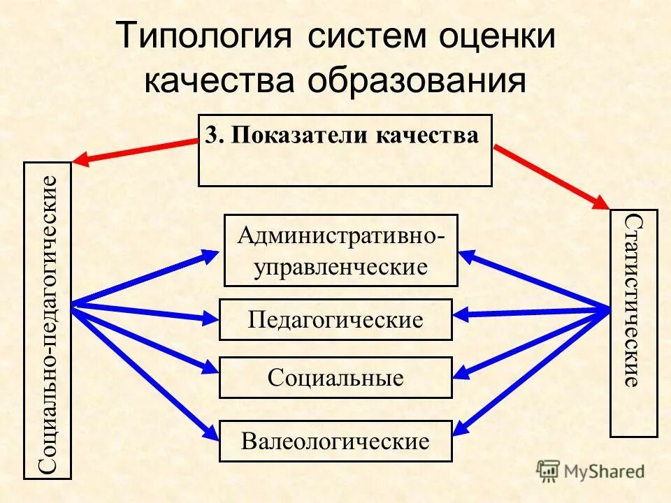 Проблема качества языка. Проблема качества языка