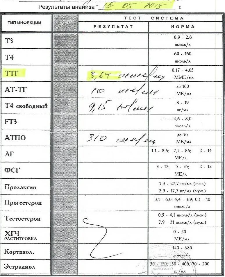 Ттг повышен анти тпо повышен. Расшифровка анализа ТТГ У женщин. Анализ крови ТТГ расшифровка. Анализ ТТГ И АТПО. Бланк анализа на ТТГ.