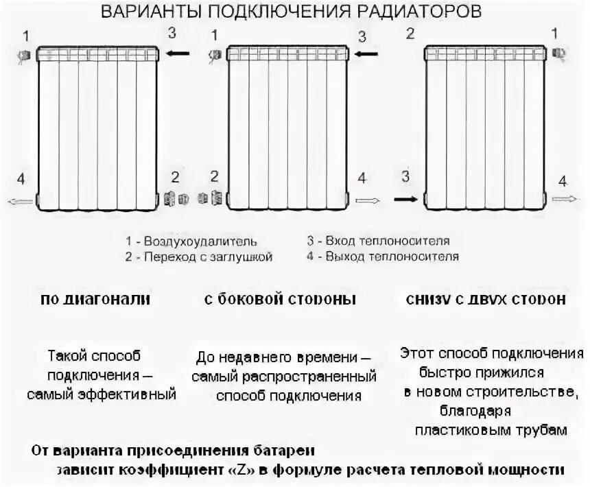 Сколько секций на 15 квадратных метров батарея. Как рассчитать батареи отопления для частного дома. Как посчитать размер радиатора. Как посчитать мощность батареи на комнату. Рассчитать радиаторы в дом