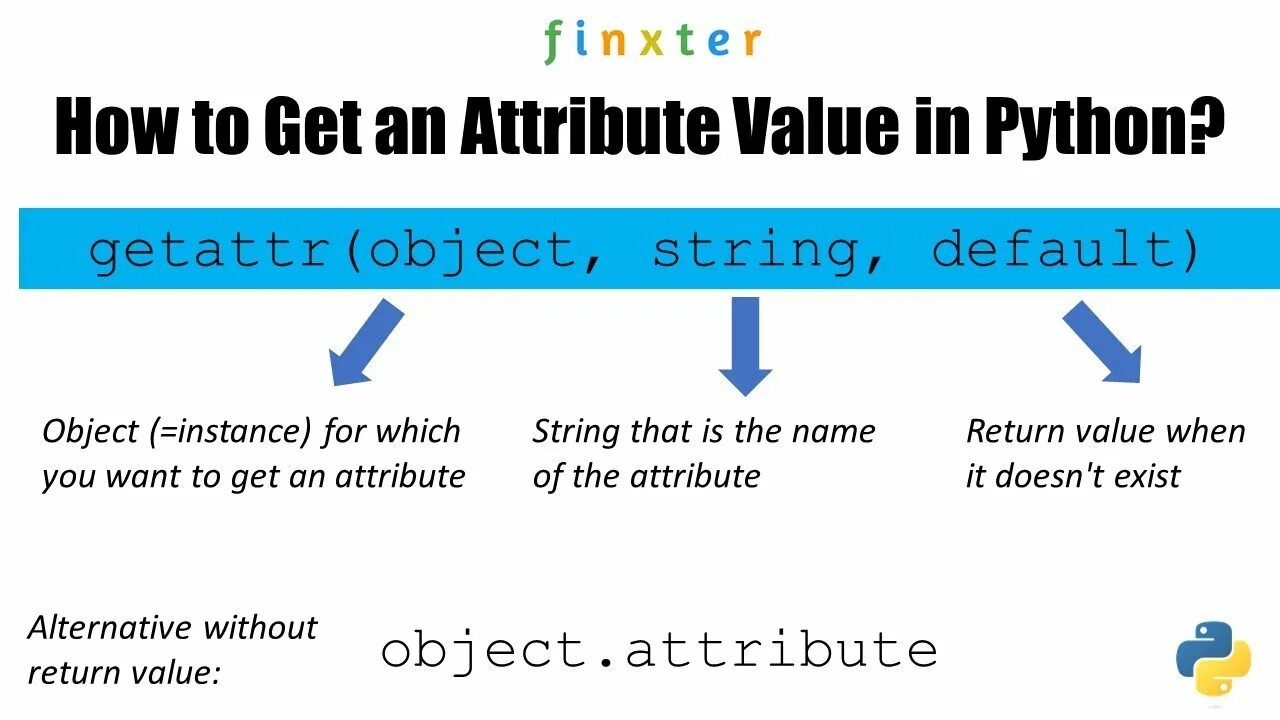 Python getattr. Функция getattr Python. Finxter. Функция get Пайтон. Метод __getattr__.