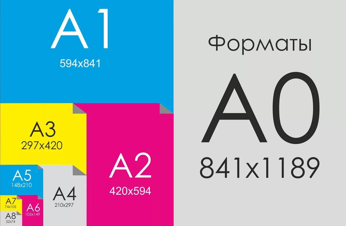 Форматы листов бумаги а1 а2 а3 а4 а5. Формат бумаги а0 Размеры. Форматы бумаги а1 а2 а3 а4 размер в см. Бумага а0 размер.