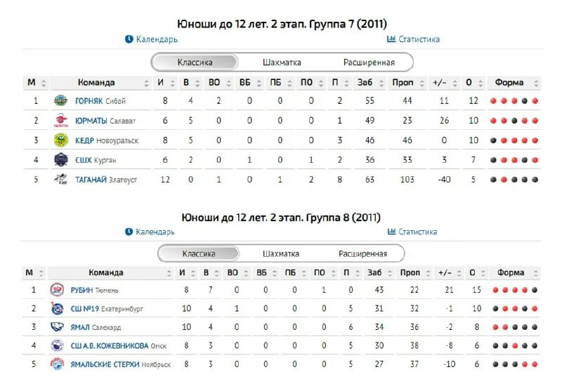 урал западная сибирь хоккей 2009 года рождения