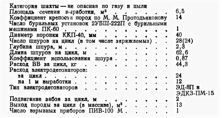 удельный расход вв