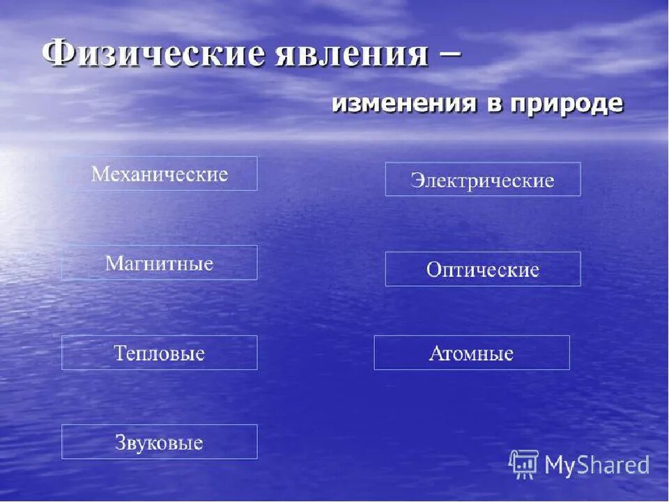 Примеры физических изменений. Физические явления. Физические явления в природе. Физические явления в физике. Физические явления примеры.