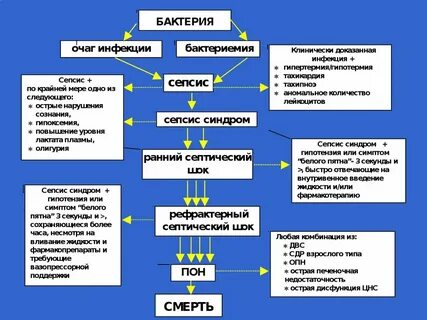 Схема развития тахипноэ при пневмонии