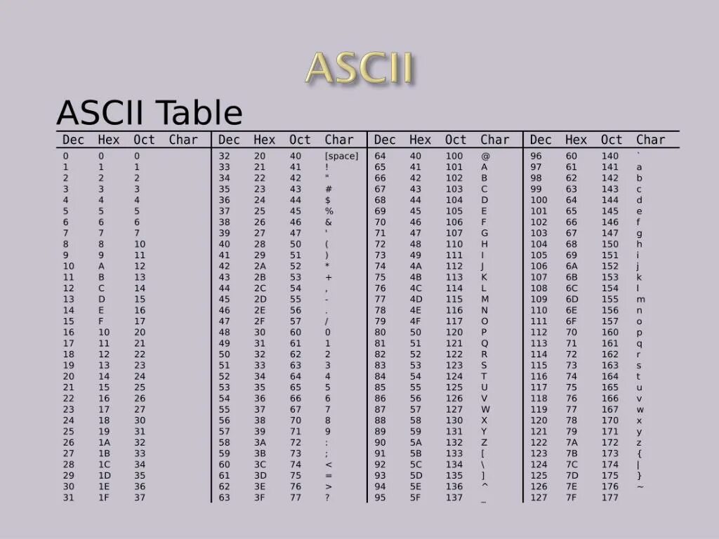 ASCII. ASCII код. ASCII таблица полная. ASCII hex. Ascii table c
