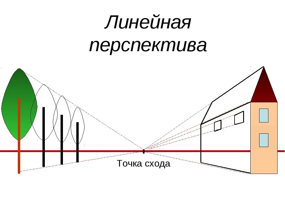 Воздушная перспектива 6 класс изо презентация. Линейная перспектива точка схода. Перспектива с одной точкой схода рисунок. Linearnaja perspektiva s dvumja tockami Shoda. Линейная перспектива с 1 точкой схода.