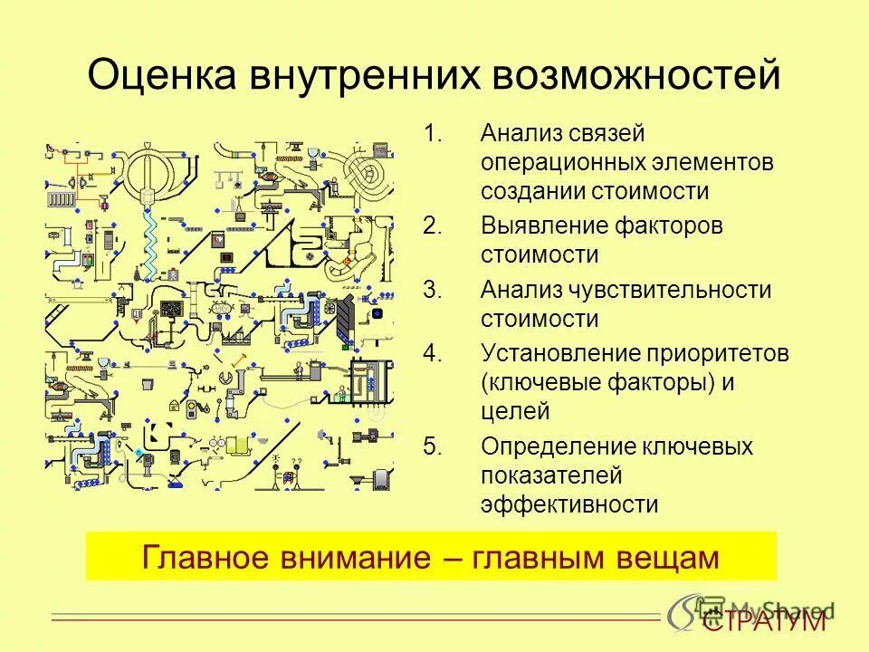 Внутренних возможностей фирмы. Стержневые компетенции формулировки. Анализ ресурсов и возможностей компании. Метод swot-анализа. Внутренняя реализация.